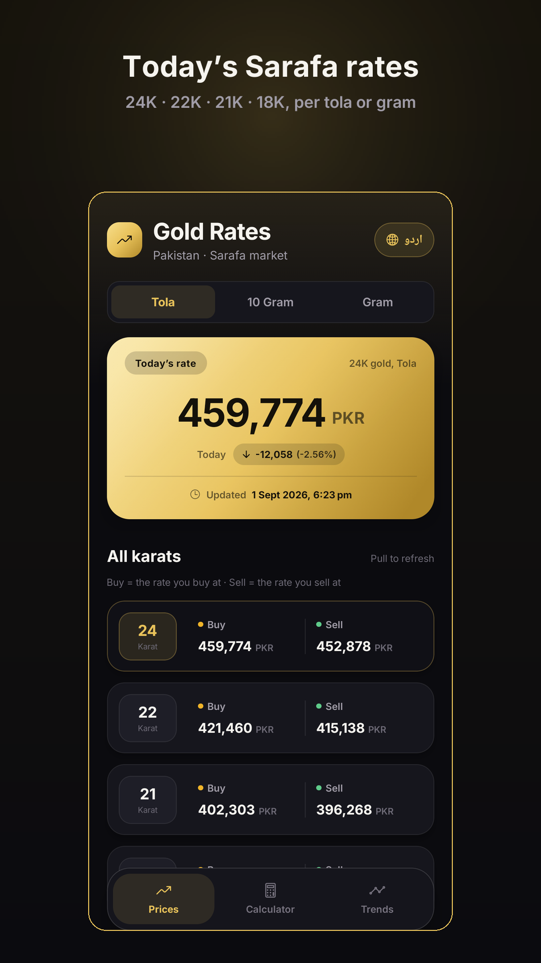 Gold Rates Pakistan showing 24K to 18K rates per tola